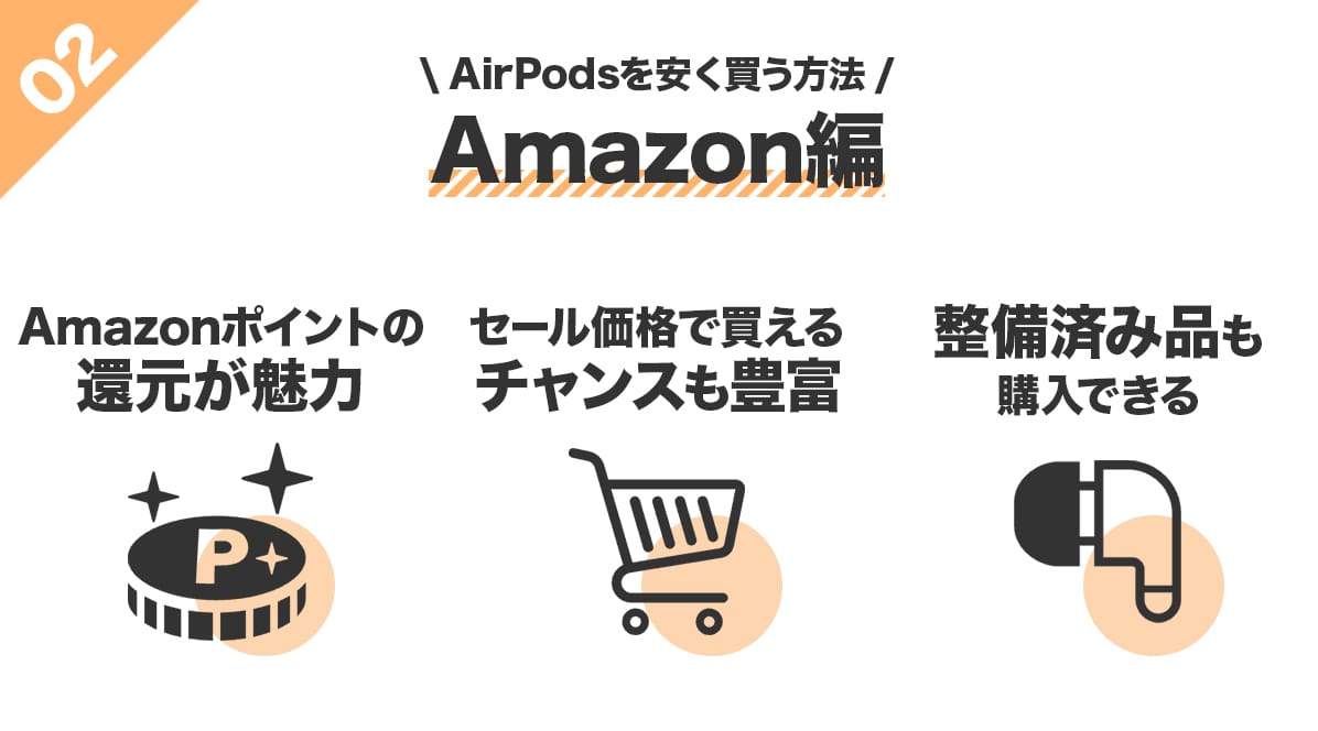 AirPodsを安く買う方法!Amazon編