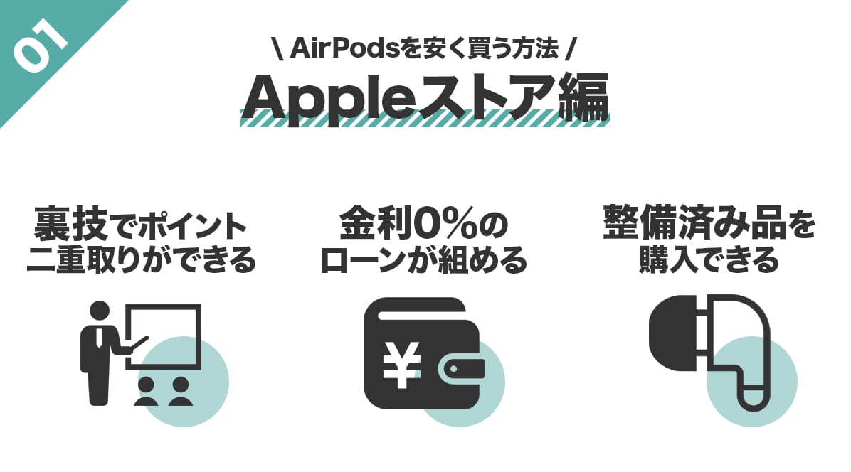 AirPodsを安く買う方法!ポイント二重取り編