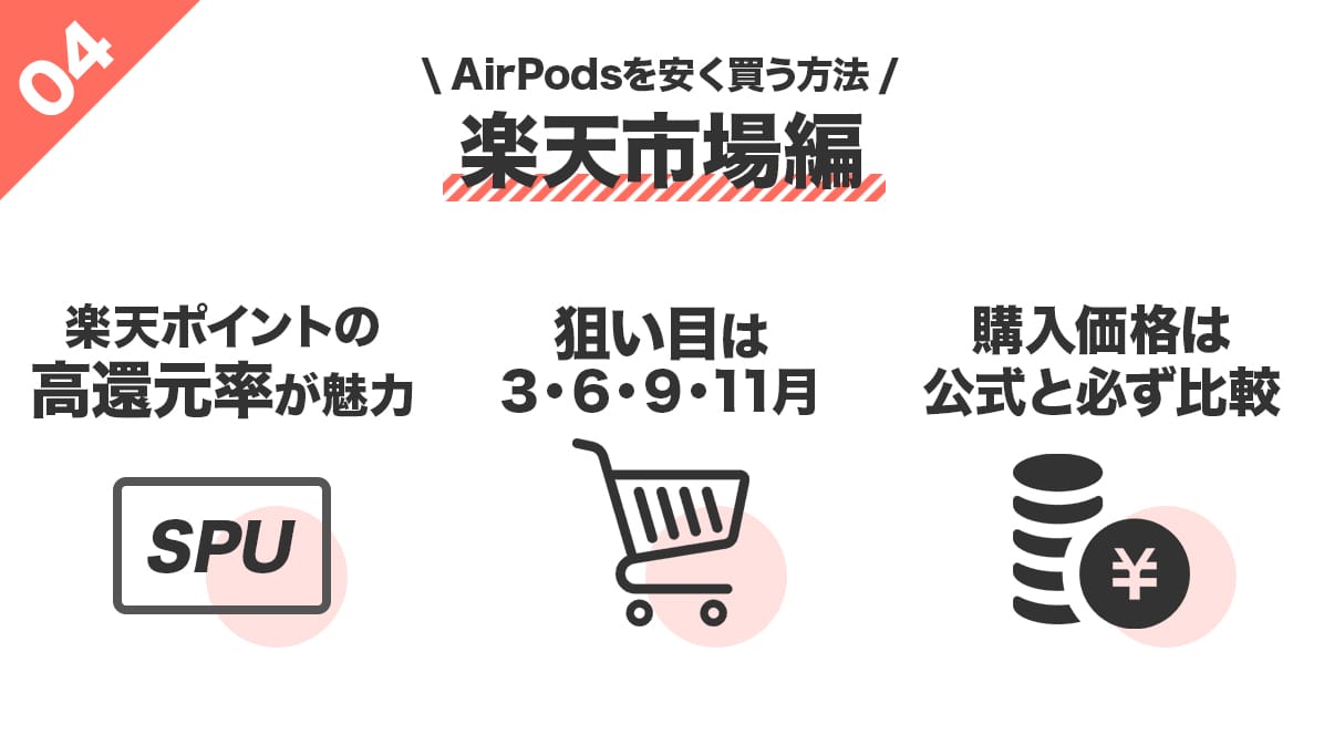 AirPodsを安く買う方法!楽天市場編