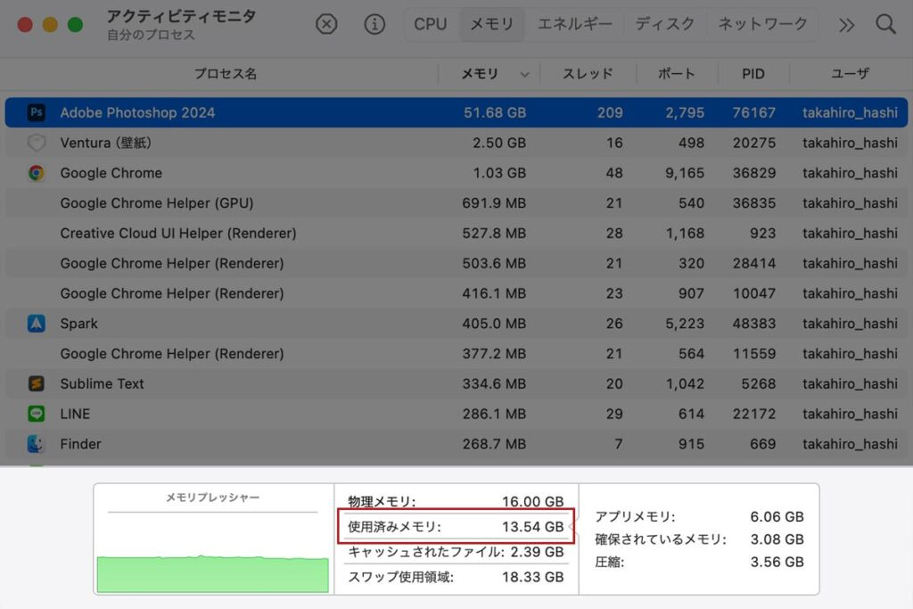 MacBookのアクティビティモニタアプリでメモリの使用状況をチェックした様子 