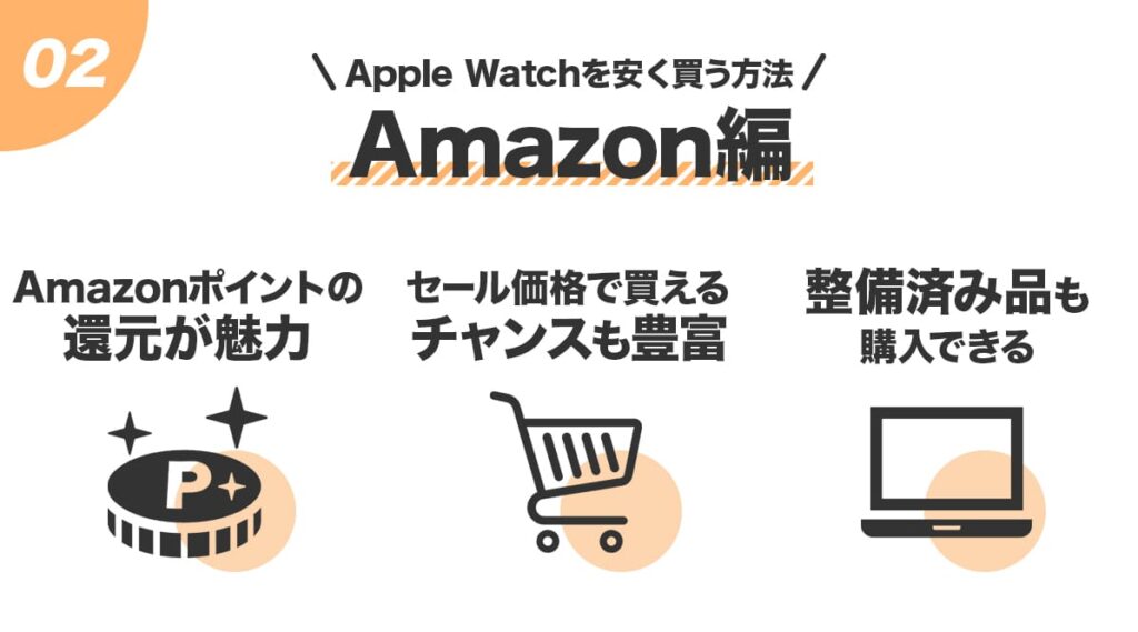 Apple Watchを安く買う方法!Amazon編