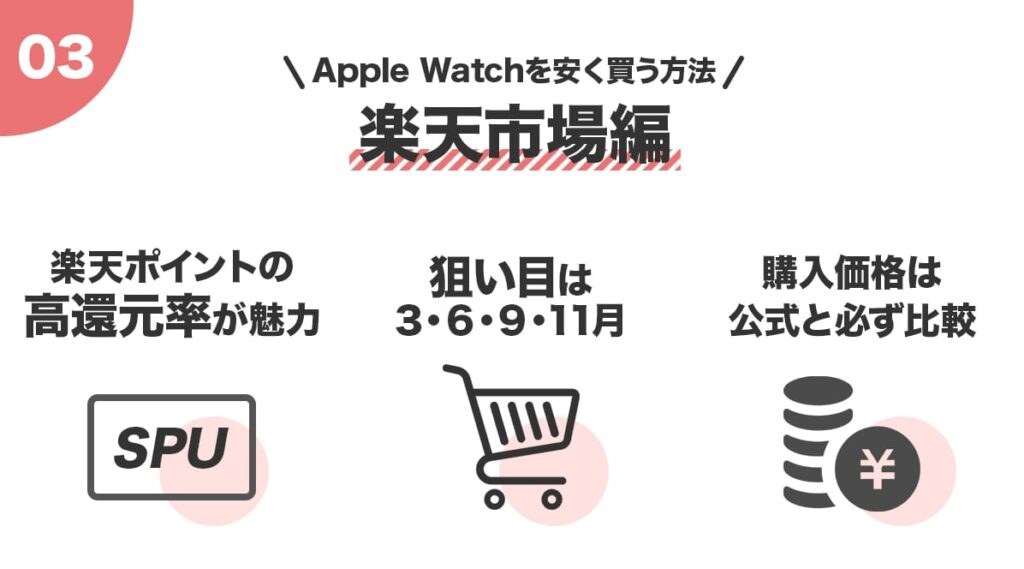 Apple Watchを安く買う方法!楽天市場編