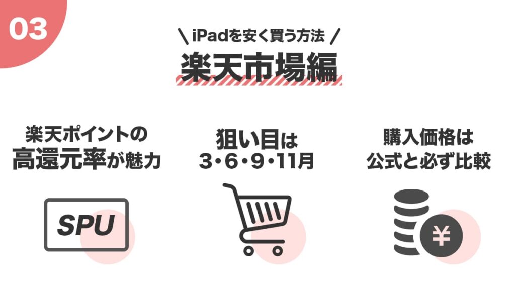 iPadを安く買う方法!楽天市場編