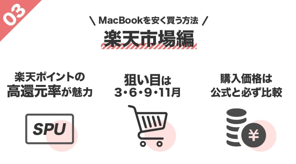 macbookを安く買う方法!楽天市場編